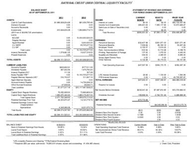 NATIONAL CREDIT UNION CENTRAL LIQUIDITY FACILITY BALANCE SHEET AS OF SEPTEMBER 30, 2011 STATEMENT OF REVENUE AND EXPENSES FOR PERIOD ENDING SEPTEMBER 30, 2011