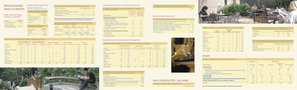 PROGRAMMES AND STUDENTS Higher Doctorate Degree (Enrollment in[removed]Degrees