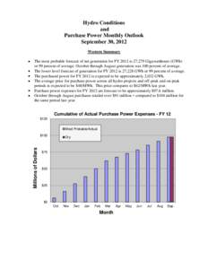 Western Hydro Conditions Monthly Outlook