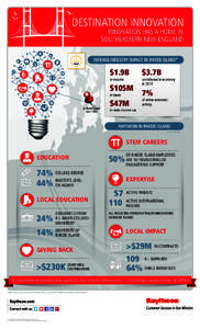 Innovation Infographic_8.5 x 14_R4