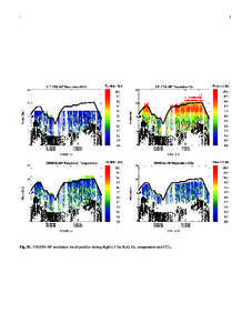 :  Fig. S1. CRISTA-NF resolution for all profiles during flight L5 for H2 O, O3 , temperature and CCl4 . 1