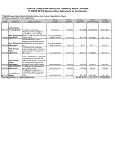 FY[removed]AB 158 Awarded Grant Projects.xls