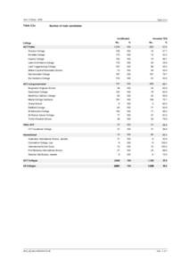 Year 12 StudyTable 2.2a Table 2.2 a