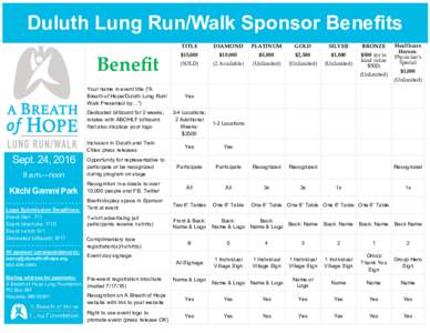 Duluth Lung Run/Walk Sponsor Benefits Benefit TITLE  DIAMOND