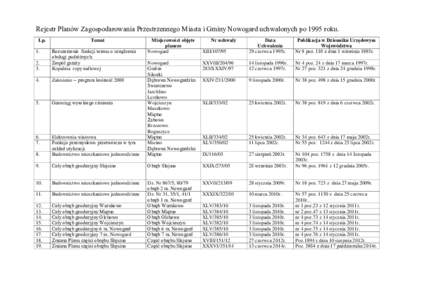 Rejestr Planów Zagospodarowania Przestrzennego Miasta i Gminy Nowogard uchwalonych po 1995 roku. Lp. Temat  Miejscowości objęte