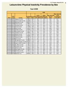 10:12 Tuesday, January 28, 2014  Leisure-time Physical Inactivity Prevalence by Sex Year=[removed]