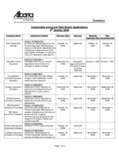 Automoblie Insurance Rate Board - Application Decisions