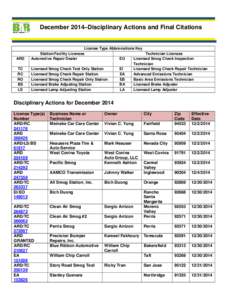 December 2014–Disciplinary Actions and Final Citations  ARD TC RC RO