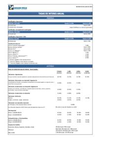 Revisión 06 de Junio dePASIVAS Certificados Financieros  Desde 5.15%