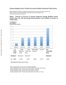 Genome Replikin CountTM  Predicts Increased Lethality of Resistant Tuberculosis    Samuel Bogoch and Elenore S. Bogoch, Foundation for Research on the Nervous System,   Boston University School