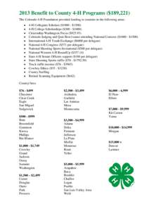 2013 Benefit to County 4-H Programs ($189,221) The Colorado 4-H Foundation provided funding to counties in the following areas: • • • •