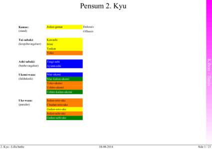 Pensum 2. Kyu Jodan-gamae Tai-sabaki: (kropsbevægelser)