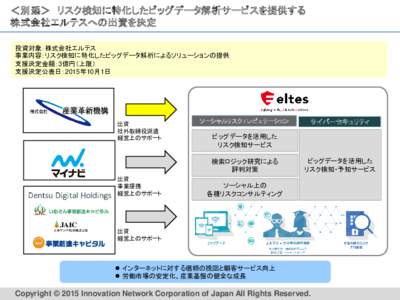 産業革新機構の事業紹介