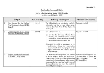 Appendix VI Panel on Environmental Affairs List of follow-up actions for the[removed]session (position as at 10 October[removed]Subject