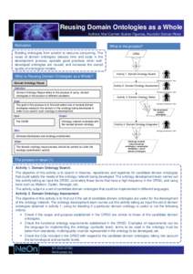 Reusing Domain Ontologies as a Whole Authors: Mari Carmen Suárez-Figueroa, Asunción Gómez-Pérez Motivation  What is the process?