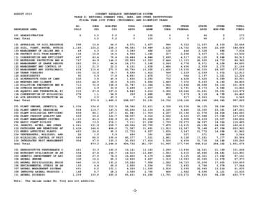 AUGUST[removed]CURRENT RESEARCH INFORMATION SYSTEM TABLE D: NATIONAL SUMMARY USDA, SAES, AND OTHER INSTITUTIONS FISCAL YEAR 2009 FUNDS (THOUSANDS) AND SCIENTIST YEARS NO.