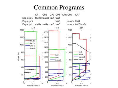 Wireless / Very high frequency / Technology / Telecommunications engineering / Electronic engineering / Radio spectrum / Television technology / Ultra high frequency