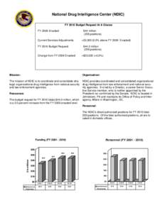 National Drug Intelligence Center Budget Summary