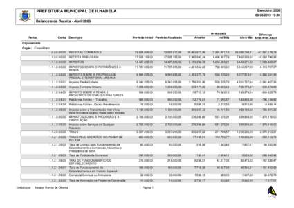 Exercício: 19:20 PREFEITURA MUNICIPAL DE ILHABELA Balancete da Receita - Abril/2008