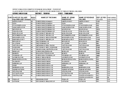 DISTRICT CONSULTATIVE COMMITTEE FOR BANKING DEVELOPMENT - TIRUPUR DIST. VILLAGES HAVING POPULATION ABOVE[removed]IDENTIFIED FOR IMPLEMENTATION OF ICT ENABLED FINANCIAL INCLUSION SERVICE AREA PLAN  DISTRICT - TIRUPUR