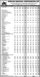 Business / Banking / Financial ratios / Balance sheet / Bank / Net interest income / Income statement / Finance / Accountancy / Financial statements