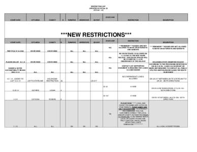 RESTRICTION LIST UPDATED AS OF Dec 30 (1011am - ml) STATE HWY START DATE