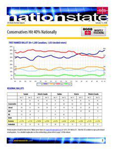 January 13, 2006  SES Daily Election Update