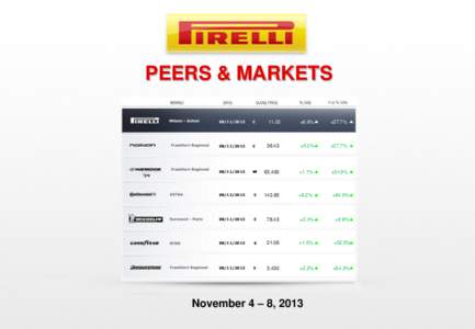 PEERS & MARKETS  Tyre[removed]