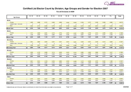 Certified List Elector Count by Division, Age Groups and Gender for Election 2007 For all Divisions in NSW[removed]