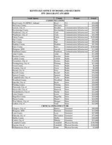 KENTUCKY OFFICE OF HOMELAND SECURITY FFY 2014 GRANT AWARDS Local Agency Boyd County 911/RPSCC Ashland McCreary County Jackson, City of