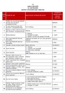 T.C ORDU VALİLİĞİ İL MÜFTÜLÜĞÜ HİZMET STANDARTLARI TABLOSU  SIRA