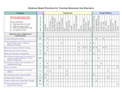 Evidence Based Practices for Treating Substance Use Disorders  Tobacco Prescription Meds