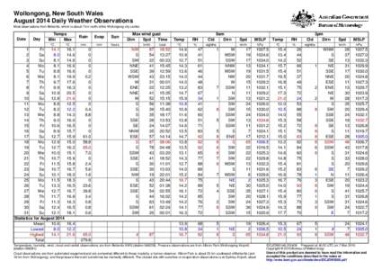 Wollongong, New South Wales August 2014 Daily Weather Observations Most observations from Bellambi, which is about 7 km north of the Wollongong city centre. Date