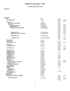 MeSH Tree Structures[removed]C4 - DISEASES-NEOPLASMS Neoplasms Neoplasms Cysts