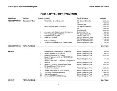 CBJ Capital Improvement Program  Fiscal Years[removed]FY07 CAPITAL IMPROVEMENTS Department