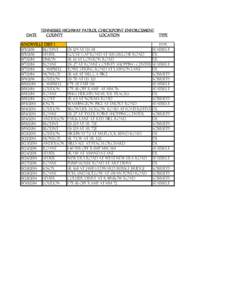 DATE  TENNESSEE HIGHWAY PATROL CHECKPOINT ENFORCEMENT COUNTY LOCATION