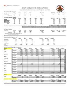 BISON MARKET AND SUPPLY UPDATE Prepared by Red Meat Section/Agriculture and Agri-Food Canada - June 17, 2010 Weekly Federal Bison Slaughter 08-May Total Canada 310