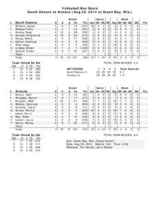 Volleyball Box Score South Dakota vs Arizona (Aug 29, 2014 at Green Bay, Wis.) Attack E TA  Serve