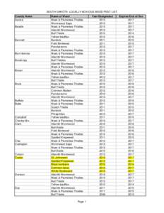 SOUTH DAKOTA LOCALLY NOXIOUS WEED PEST LIST County Name Aurora Beadle  Bennett