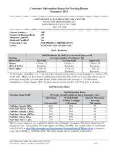 Consumer Information Report for Nursing Homes Summary 2013 ************************************************************************************** MENOMONEE FALLS HEALTH CARE CENTER N84 W17049 MENOMONEE AVE MENOMONEE FALL