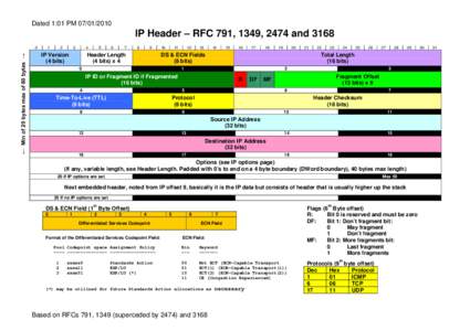 Dated 1:01 PM[removed]IP Header – RFC 791, 1349, 2474 and 3168 ← Min of 20 bytes max of 60 bytes →  0