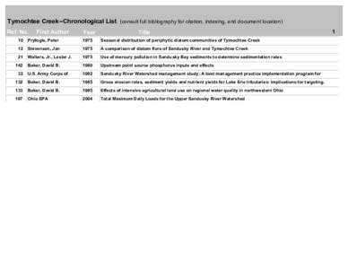 Tymochtee Creek--Chronological List (consult full bibliography for citation, indexing, and document location) Ref. No. First Author  Year