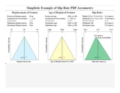 1300_TokeNA-SCECGeochronPOPUP.pptx