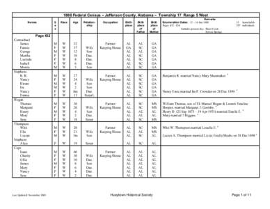 1880 Federal Census - Jefferson County, Alabama - Township 17 Range 5 West