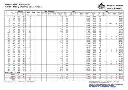 Hillston, New South Wales July 2014 Daily Weather Observations Date Day