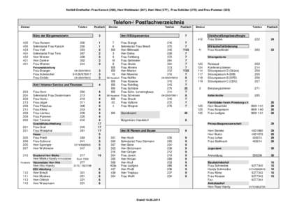 Notfall-Ersthelfer: Frau Karock (200), Herr Wohlmeier[removed]Herr Hinz (277), Frau Schlüter[removed]und Frau Pummer[removed]Telefon-/ Postfachverzeichnis Zimmer  Telefon