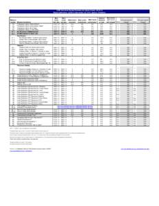 CWS Outcomes System Summary for Alpine County[removed]Report publication: Jul2014. Data extract: Q1[removed]Agency: Probation. Participation Rates: Referral Rates4 Participation Rates: Substantiation Rates4 Participation