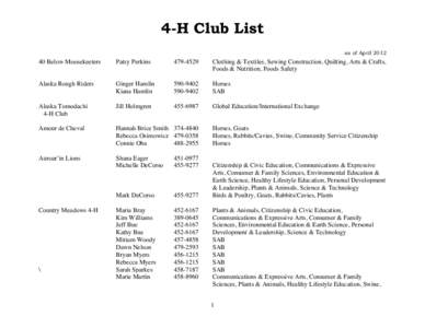 4-H Club List as of April[removed]Below Moosekeeters  Patsy Perkins