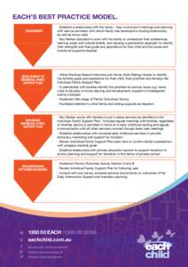 EACH’S BEST PRACTICE MODEL. ENGAGEMENT DEVELOPMENT OF INDIVIDUAL FAMILY SUPPORT PLAN