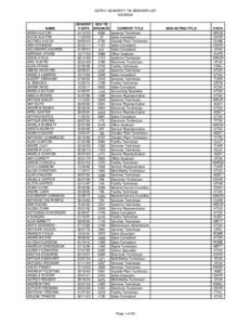 2QTR14 SENIORITY TIE BREAKER LIST GEORGIA NAME ADRIA ALSTON ALICIA ALSTON